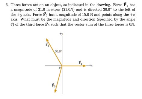 6 Three Forces Act On An Object As Indicated In The Drawing Force F1