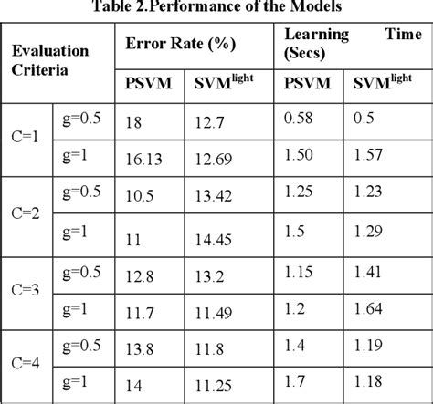 Table 1 From Predicting Epileptic Seizure From MRI Using Fast Single