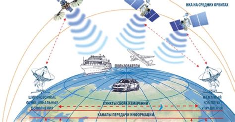 Sistema Glonass ¿qué Es Y Cuál Es El Verdadero Enfoque De La Cooperación Espacial México Rusia