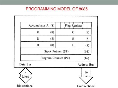 Ppt 8085 Microprocessor Powerpoint Presentation Free Download Id