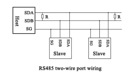 What Is RS485 Wiring Communication And Difference Renke