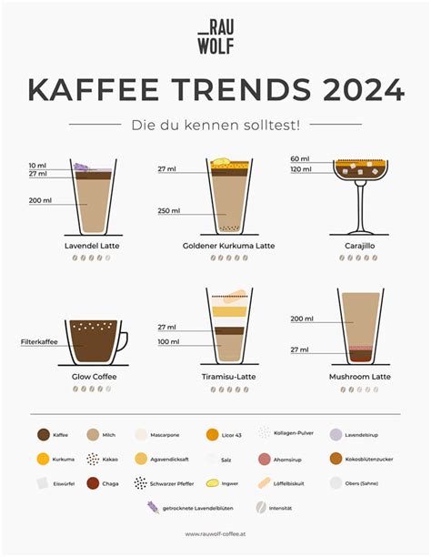 5 Tipps für deinen perfekten veganen Kaffee Magazin