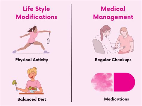 PCOS Treatment Options: From Medications to Lifestyle Changes - Geneoova