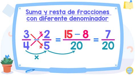 Suma Y Resta De Fracciones Con Diferente Denominador Fracciones