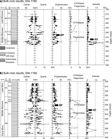 Regional Trends In Clay Mineral Fluxes To The Queensland Margin And
