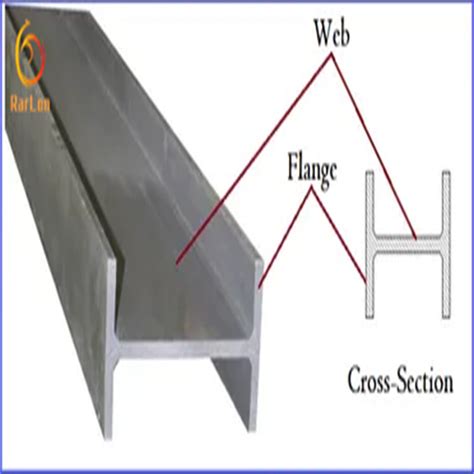 Prime Quality ASTM A Carbon Hot Rolled Prime Structural Steel Beam Q H Shaped H Iron Beam