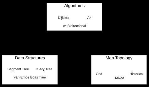 Vehicle to Cloud Congestion Prediction Pillars. | Download Scientific ... 