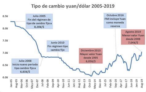 Devalúa China su moneda