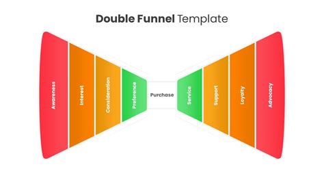 Double Funnel Powerpoint Template Is A Two Way Funnel Diagram Showing Account Based Marketing