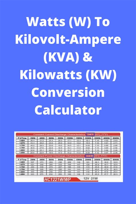 Convert 1000 Watts To Amps