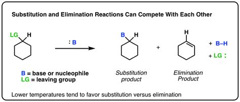 Elimination Reactions Are Favored By Heat Master Organic Chemistry