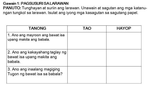 Gawain Pagsusuri Sa Larawan Brainly Ph