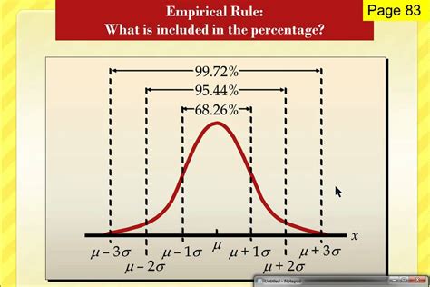 Empirical Rule In 5 Minutes Youtube