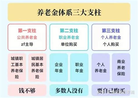 开通个人养老金账户，国家喊你薅羊毛啦！（附办理全流程） 知乎