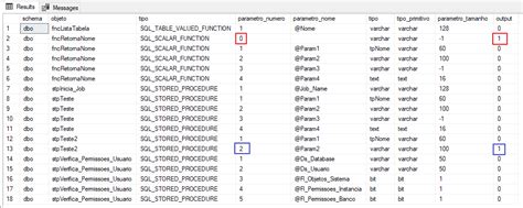 SQL Server Como identificar o tipo de dado de colunas e parâmetros de