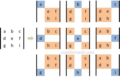 precalculus panosundaki Pin