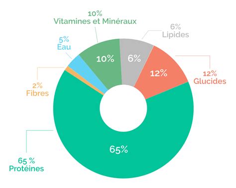 Compo Spiruline Swissmade