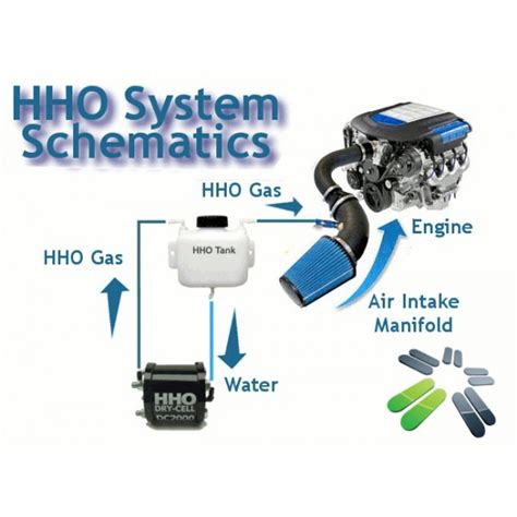 Hho Plus Europe´s Leader Company In Hho Generators For Cars