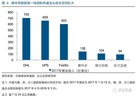 顺丰的布局你学不来！凤凰财经