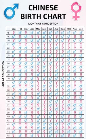 Predicting Your Baby's Gender With the Chinese Gender Calendar in 2023 ...