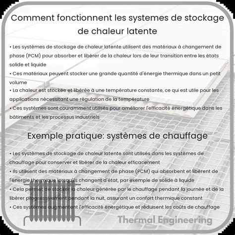 Comment fonctionnent les systèmes de stockage de chaleur latente