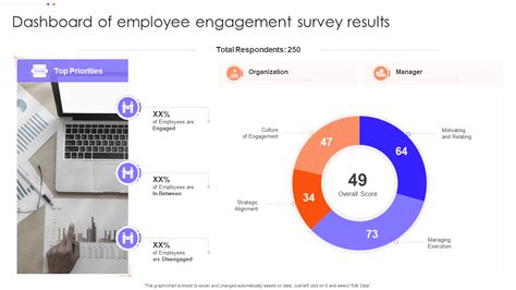 Top Employee Engagement Dashboard Templates With Samples And Examples