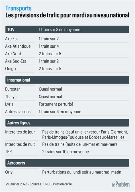 Grève SNCF un TGV sur trois deux TER sur dix les prévisions de