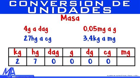 Tabla De Conversiones De Pesos Y Medidas The Best Porn Website