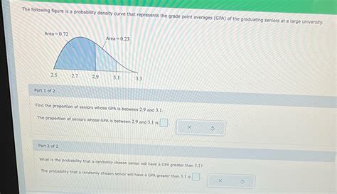 Solved The Following Figure Is A Probability Density Curve That