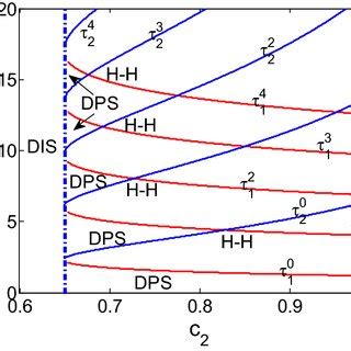 A Dynamical Classification Of The Hopfhopf Bifurcation B The