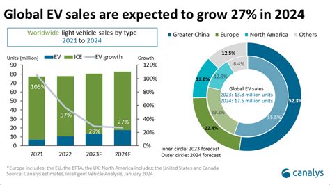 Ev Car Sales 2024 News Xena Ludovika