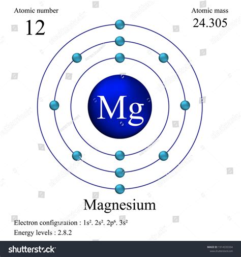 Magnesium Atom Structure