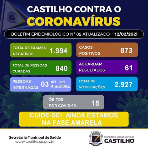 Secretaria de Saúde divulga novo Boletim Epidemiológico sobre a Covid