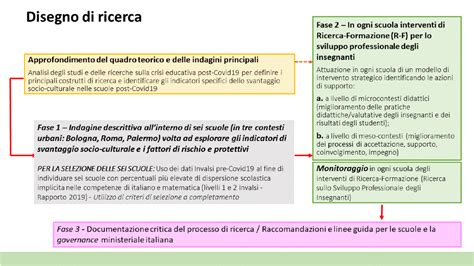 Povertà educativa svantaggio culturale e inclusione sociale dentro e