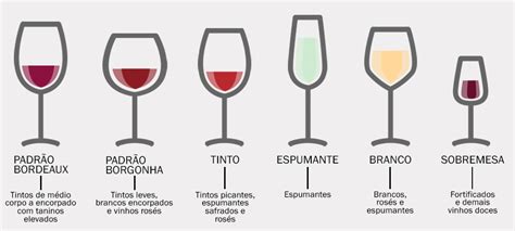 Como Escolher Um Vinho Para Meu Casamento Recomenda Es