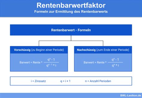 Finanzmathematik Definition Erklärung Beispiele BWL Lexikon de