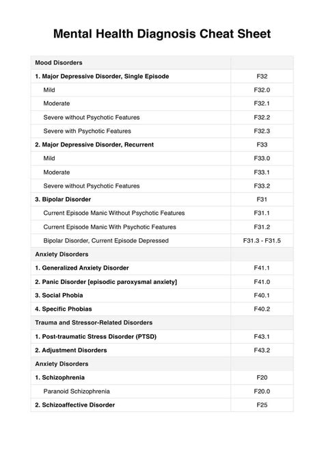 Mental Health Diagnosis Cheat Sheet And Example Free Pdf Download