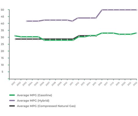 Best And Worst Years Of Honda Civic Graphs And Owner Surveys Fixd