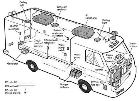 Understanding The Wiring In Your Rv A Visual Guide