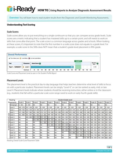 Iready Diagnostic Scores By Grade 2023 Pdf Haravgi Pdf