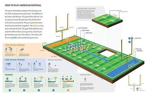 Rules to American Football | Sports | Pinterest