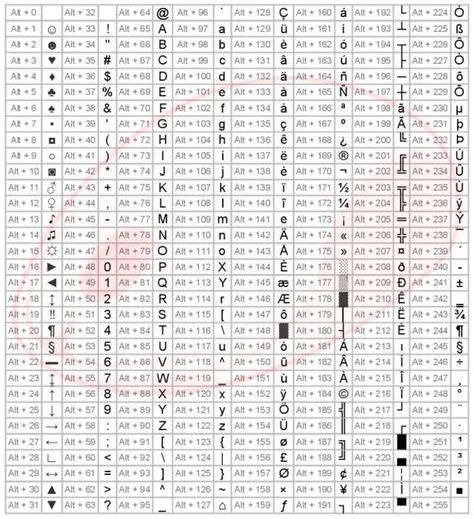 How To Get Special Characters Using Alt Key Codes Or The Word Symbols