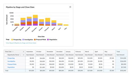 Sales Pipeline Report Sales Process Management To Boost Business