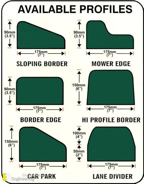 Different Types Of Curbs And Dimension Engineering Discoveries