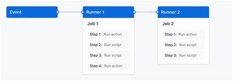 Github Actions Simplifying Cicd For Developers