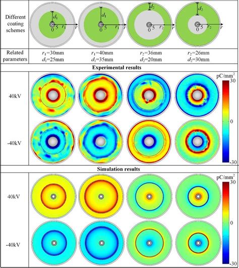 Surface Charge Accumulation Model On Alumina Epoxy Spacers With