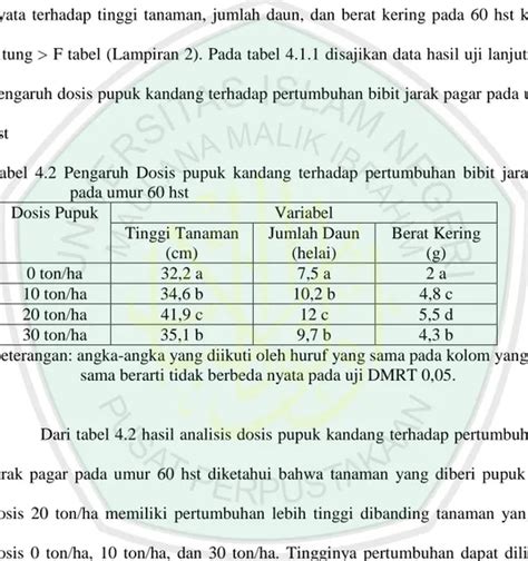 BAB IV PEMBAHASAN 4 1 Pengaruh Jenis Pupuk Kandang Pada Tanah