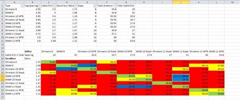 Tabla Comparativa De Shimanop