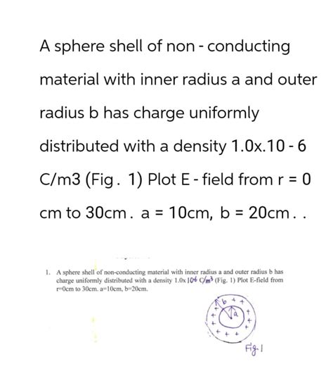 Answered A Sphere Shell Of Non Conducting Bartleby