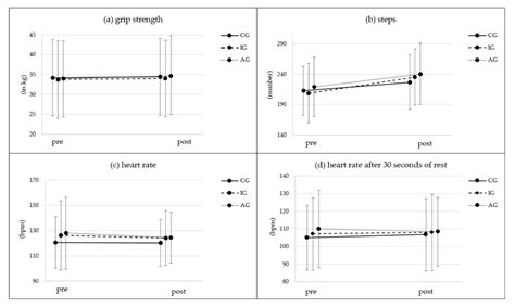 Ijerph Free Full Text Impact Of Activity Tracker Usage In